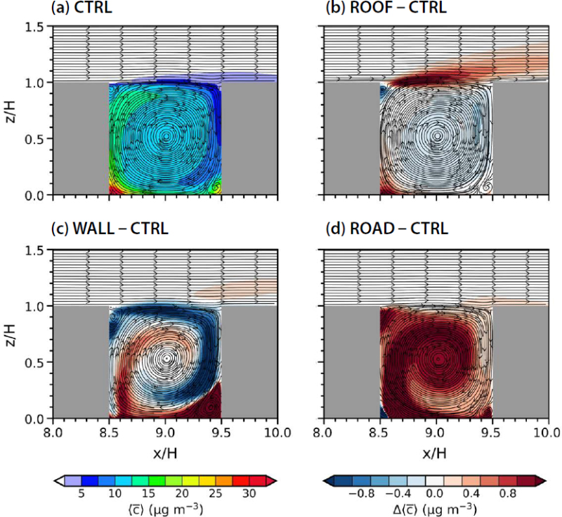 Fig. 2. Fig. 2.