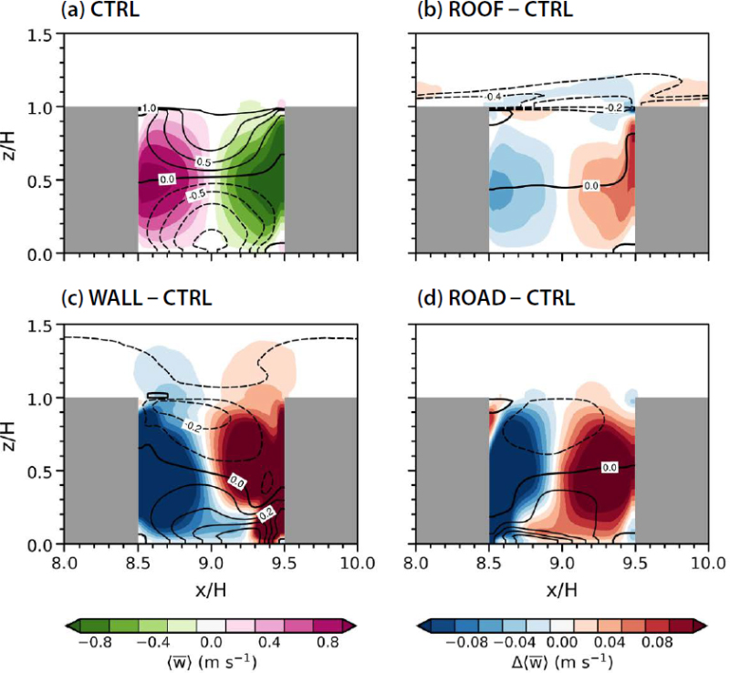 Fig. 3. Fig. 3.