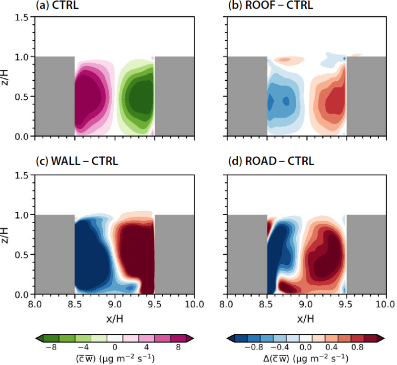 Fig. 4. Fig. 4.