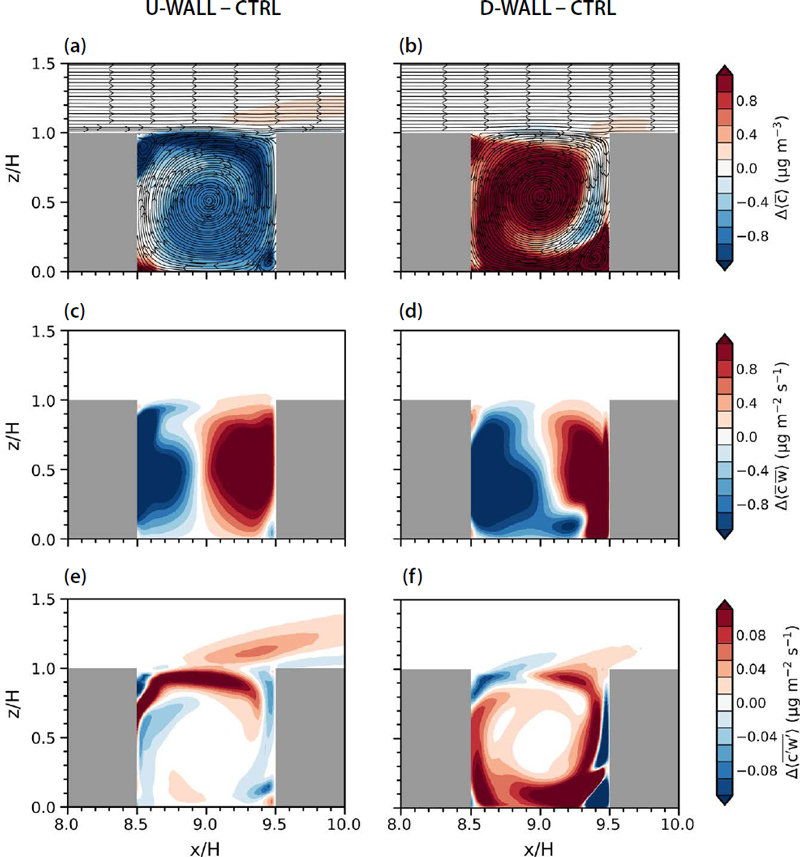 Fig. 6. Fig. 6.