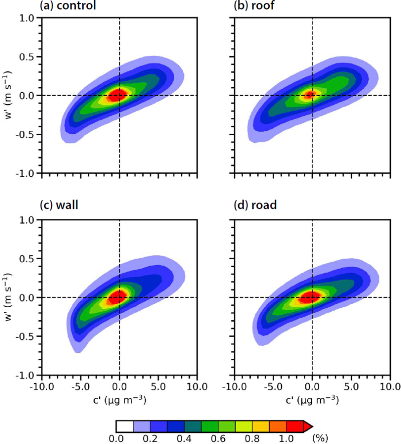 Fig. 7. Fig. 7.