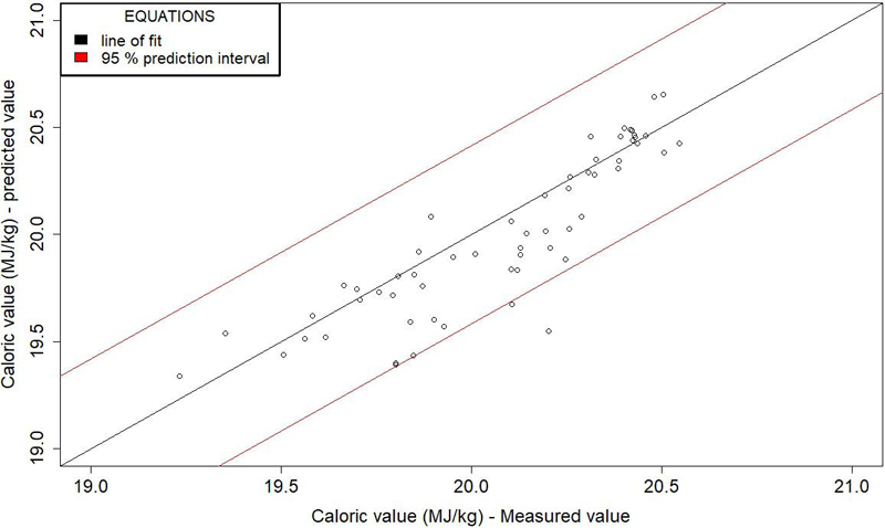Fig. 7. Fig. 7.