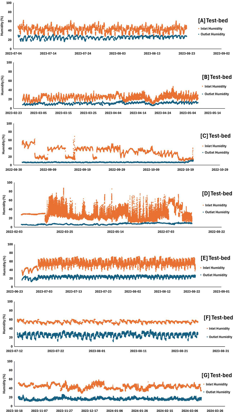 Fig. 6. Fig. 6.