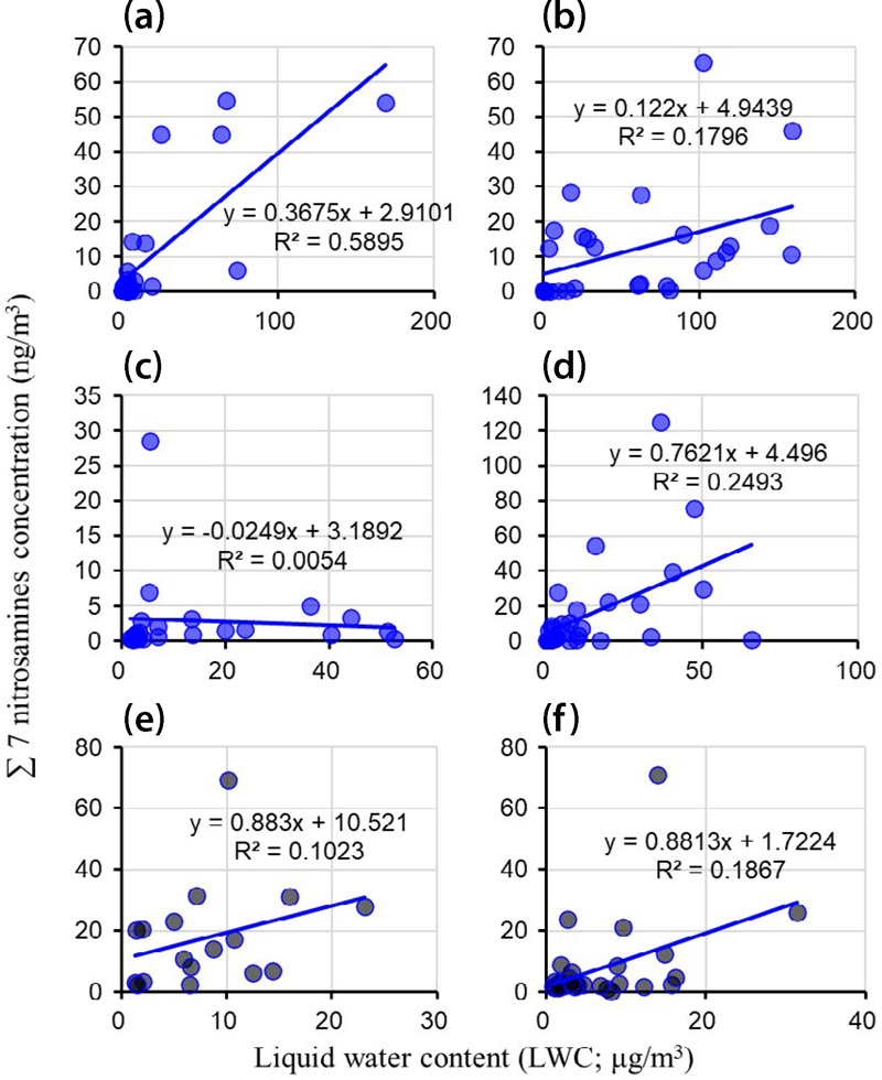 Fig. 3. Fig. 3.