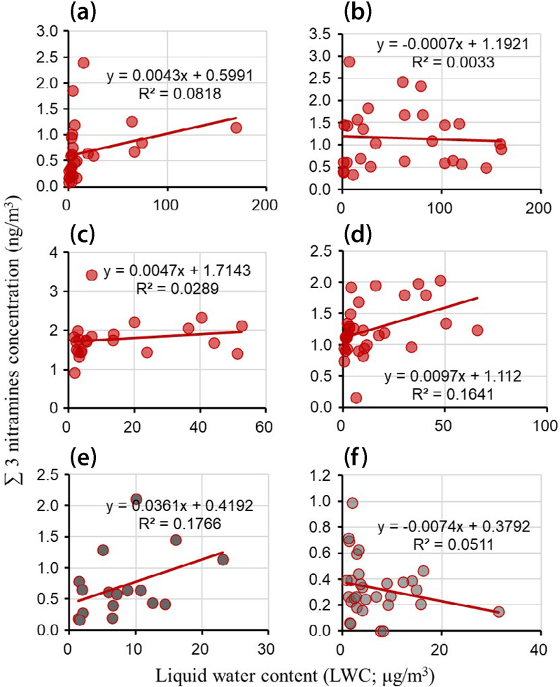 Fig. 4. Fig. 4.