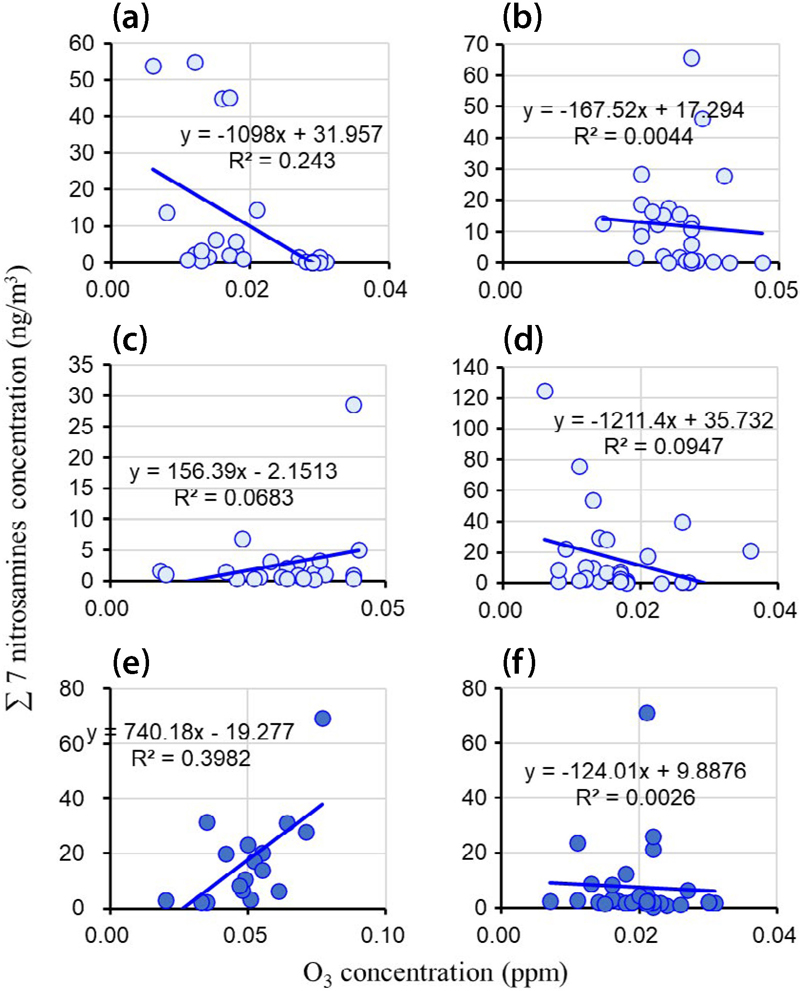 Fig. 6. Fig. 6.