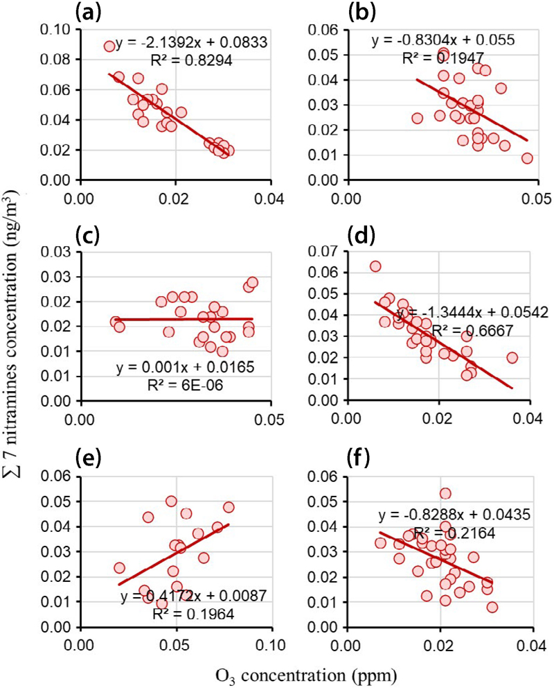 Fig. 7. Fig. 7.