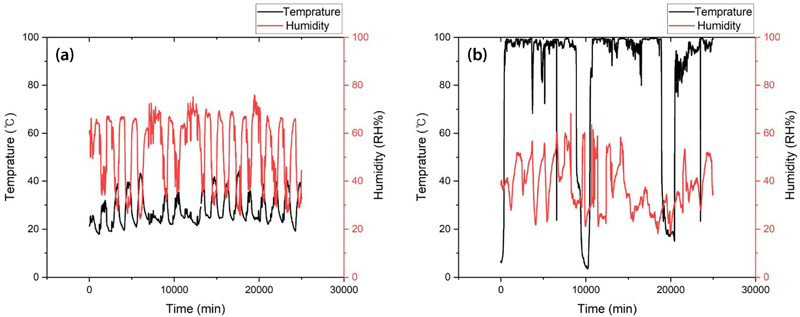 Fig. 4 Fig. 4