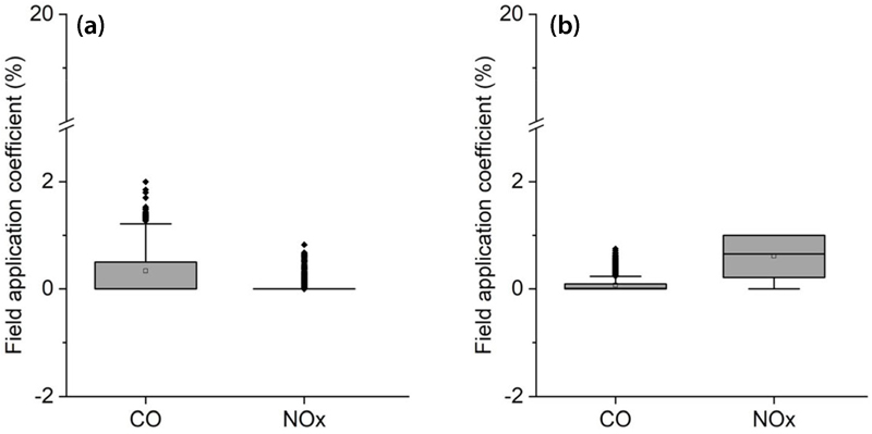 Fig. 8.