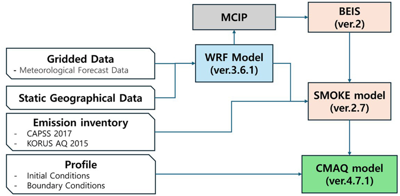 Fig. 1 Fig. 1