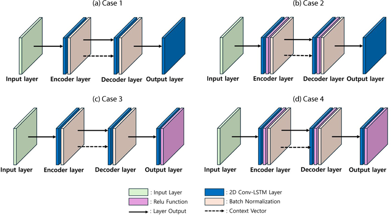 Fig. 3 Fig. 3