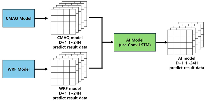 Fig. 4 Fig. 4