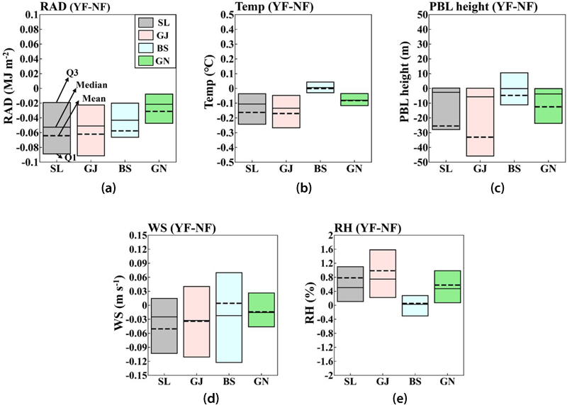 Fig. 6. Fig. 6.