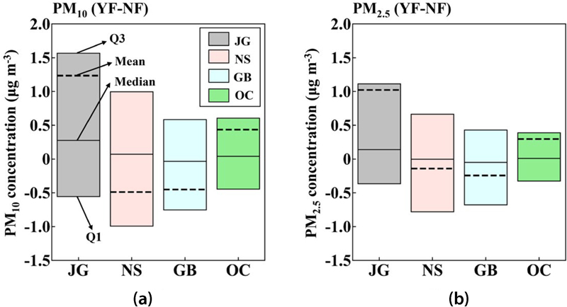 Fig. 9. Fig. 9.