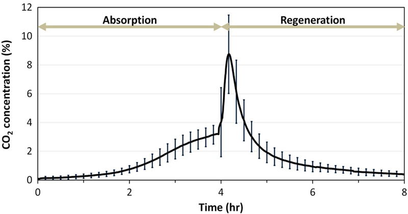 Fig. 2 Fig. 2