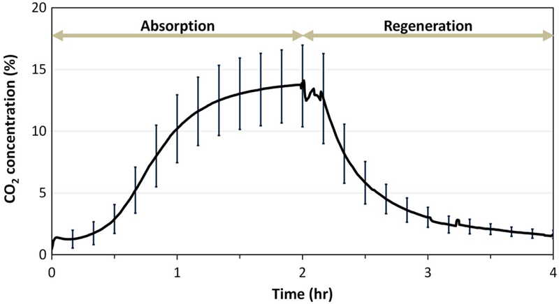Fig. 3 Fig. 3
