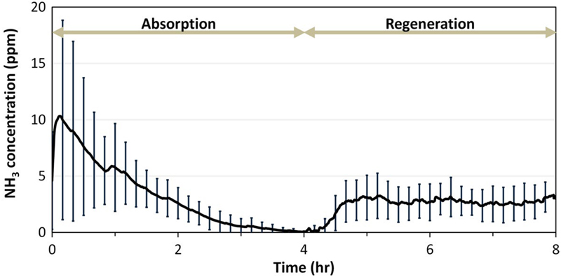 Fig. 4 Fig. 4