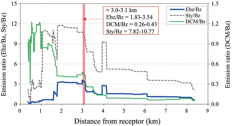 Fig. 6.