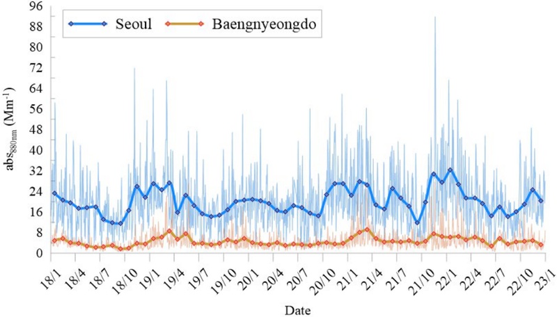 Fig. 2.