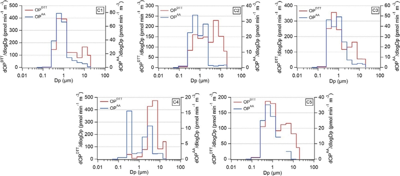 Fig. 4.