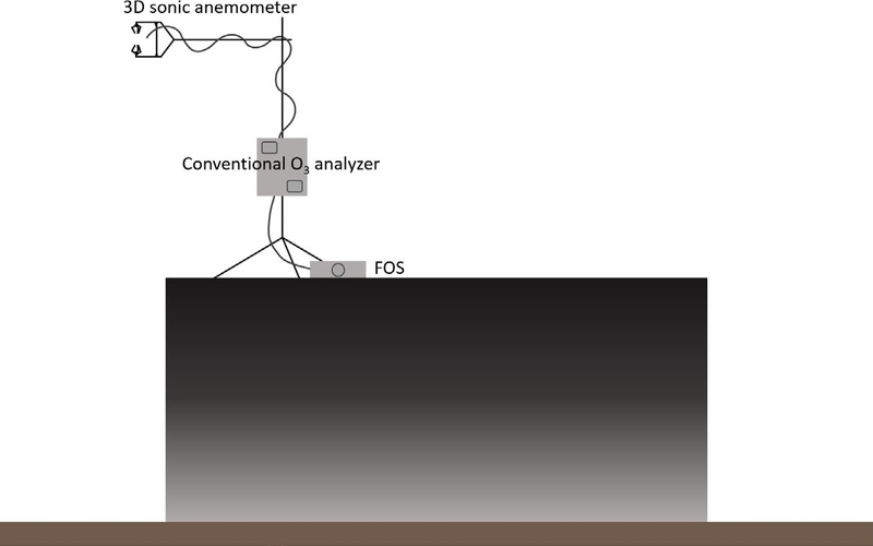 Fig. 2.