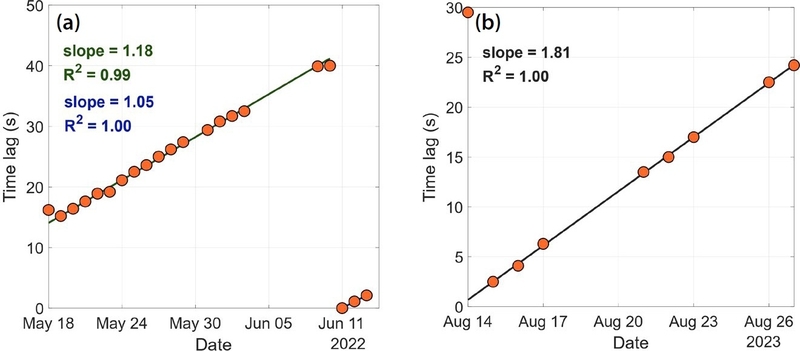 Fig. 4.