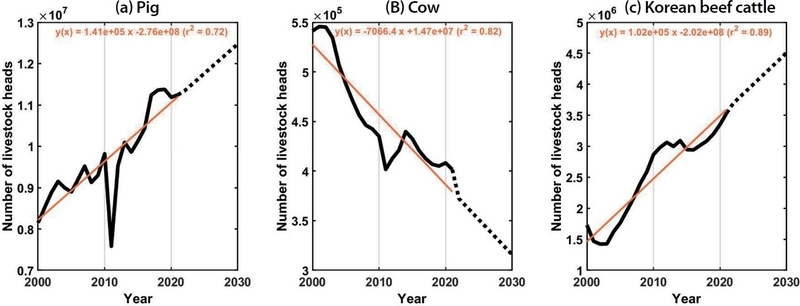 Fig. 9.