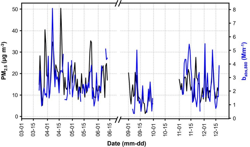Fig. 2.