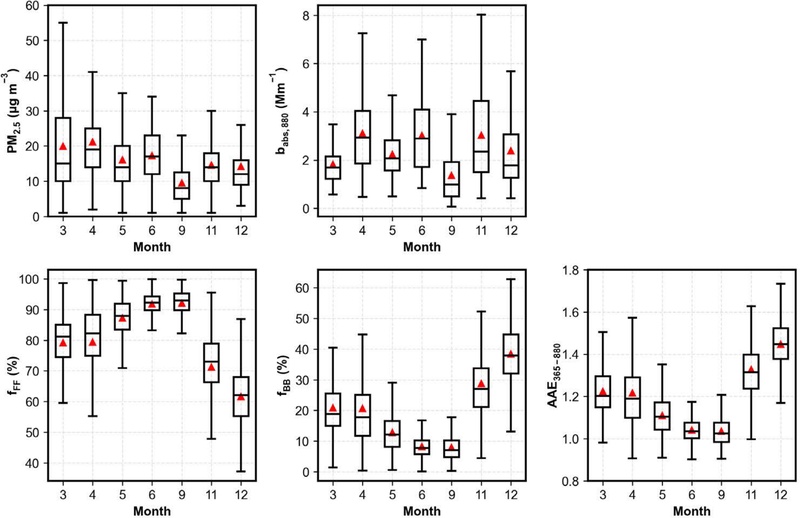 Fig. 3.