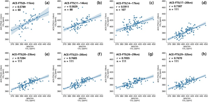 Fig. 11.