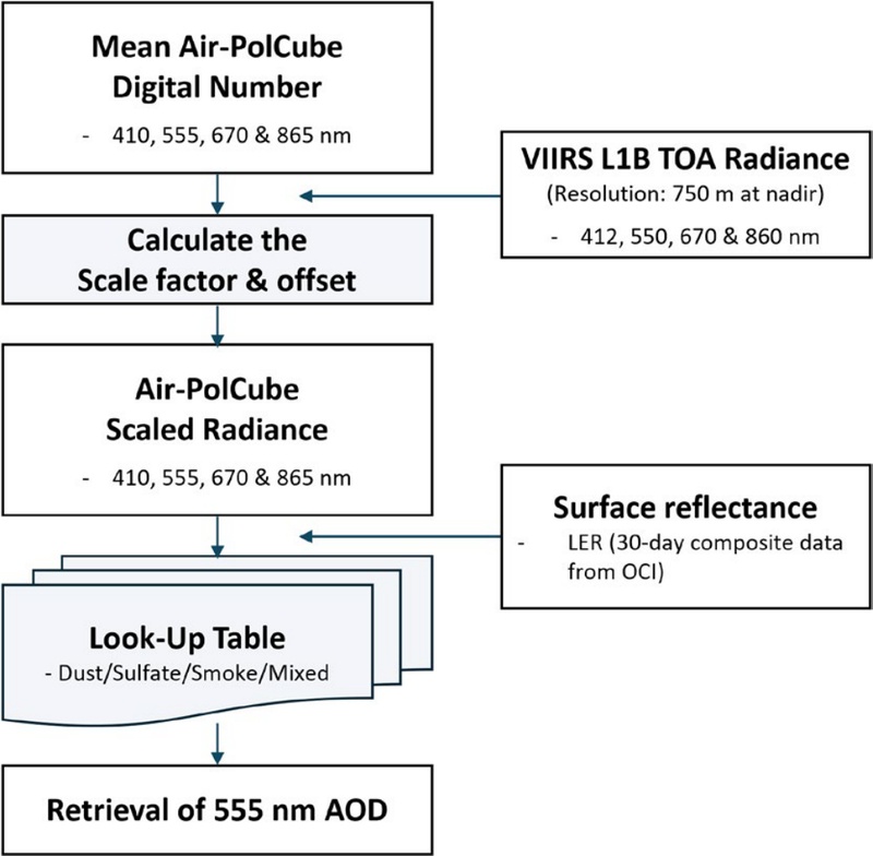 Fig. 2.