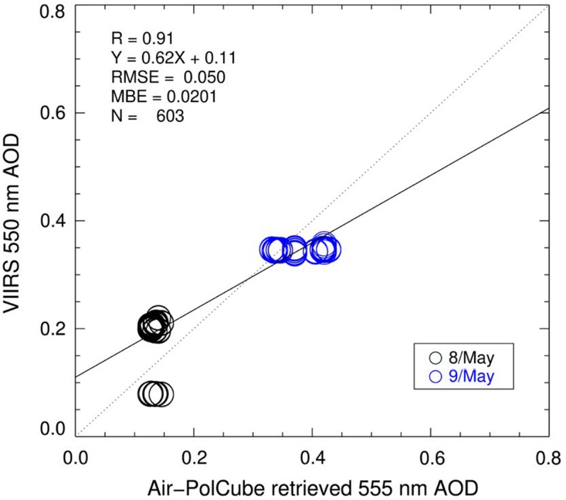 Fig. 6.