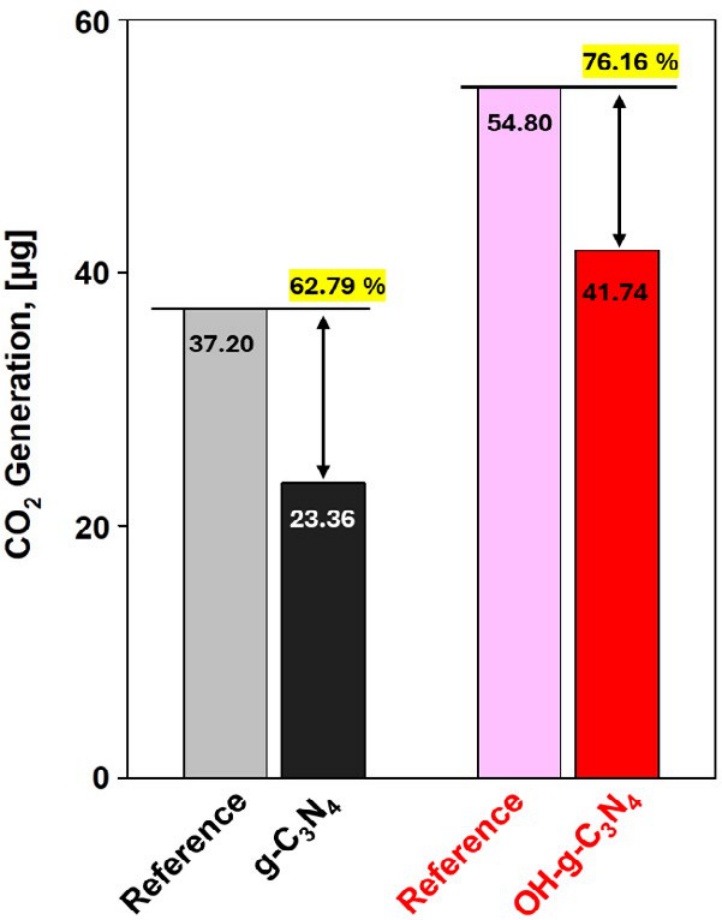 Fig. 8.