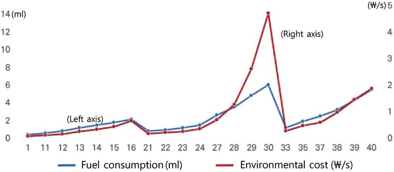 Fig. 9.