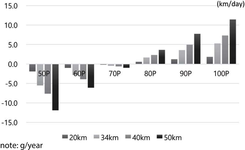 Fig. 10.