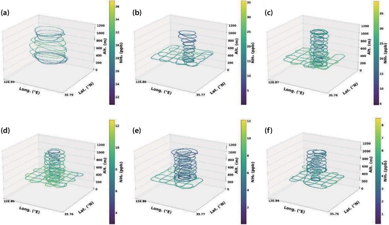 Fig. 7.