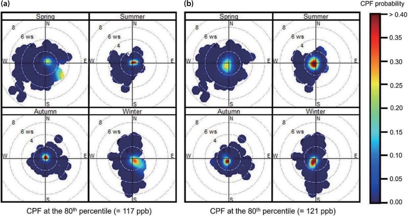 Fig. 9.