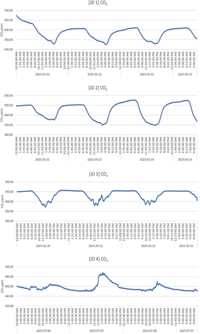 Fig. 3.