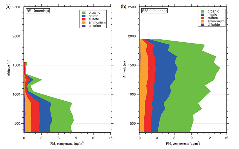Fig. S3.