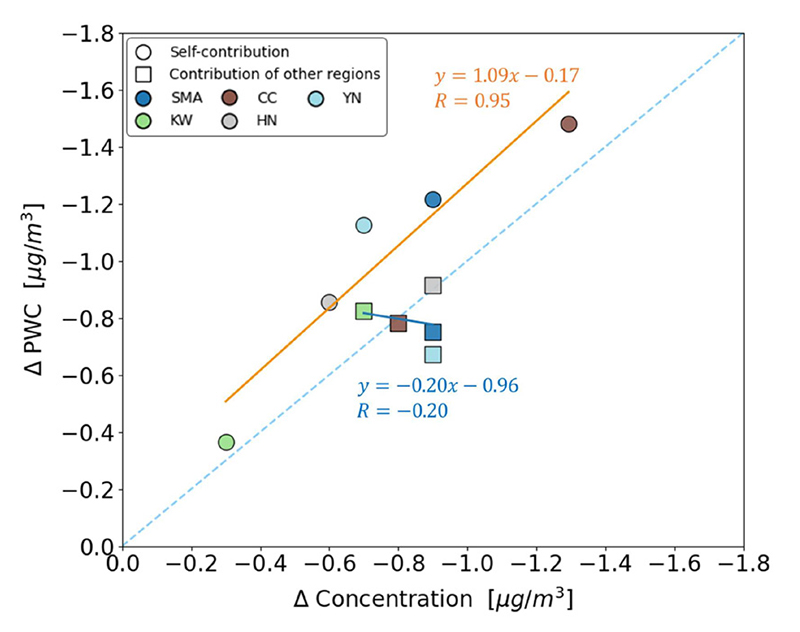Fig. S2.