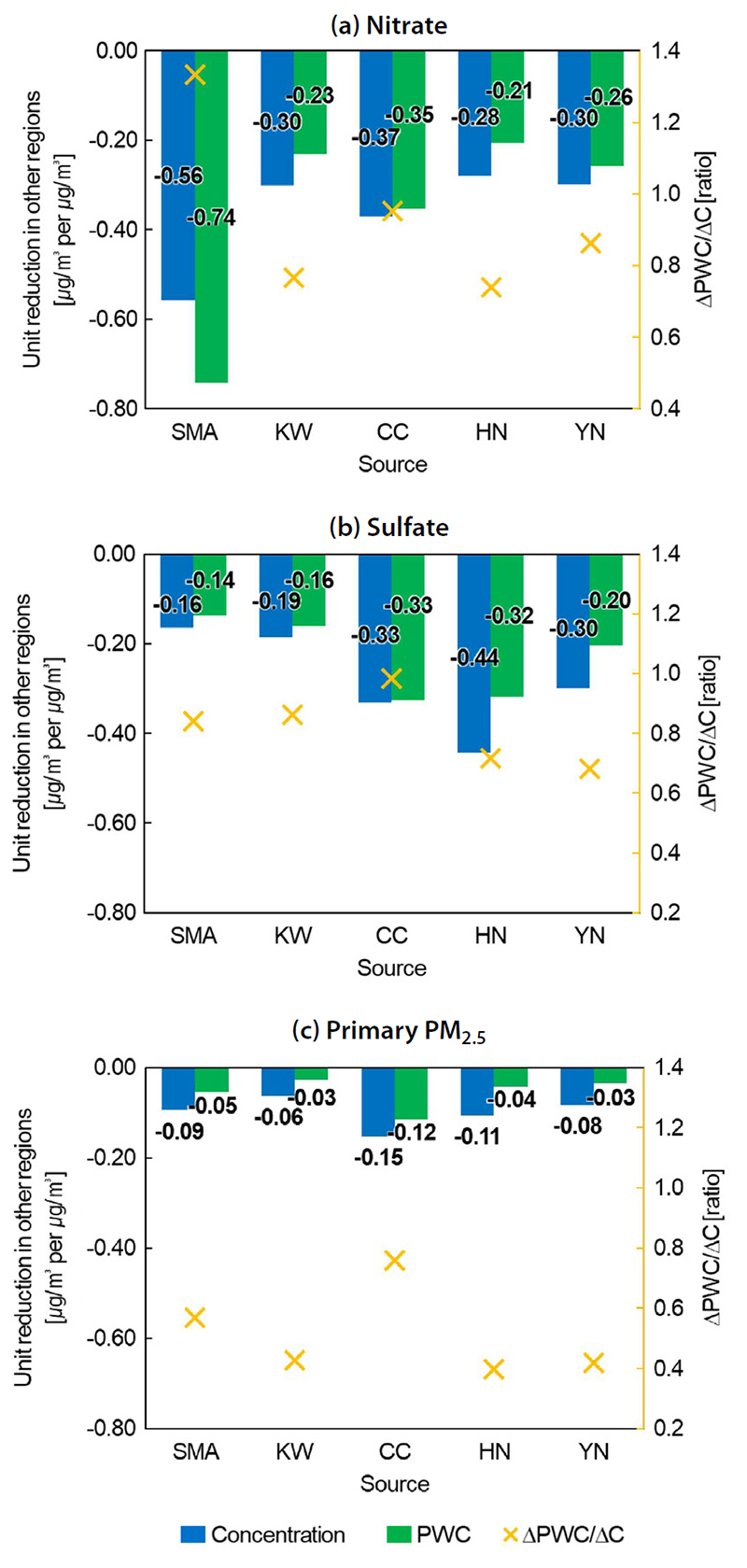 Fig. 7.