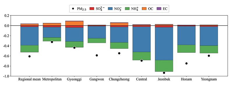 Fig. 9.
