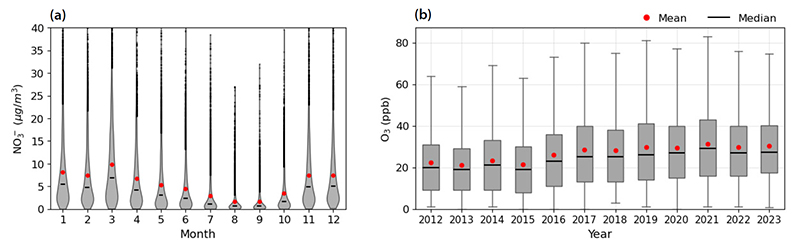 Fig. 6.