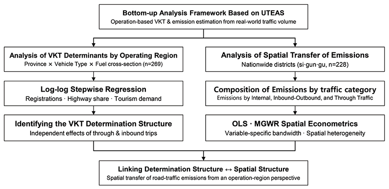Fig. 1. Fig. 1.