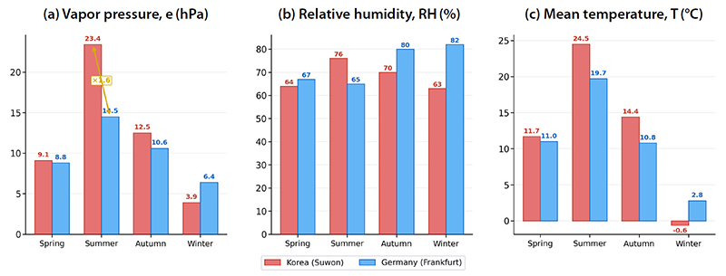 Fig. 4. Fig. 4.