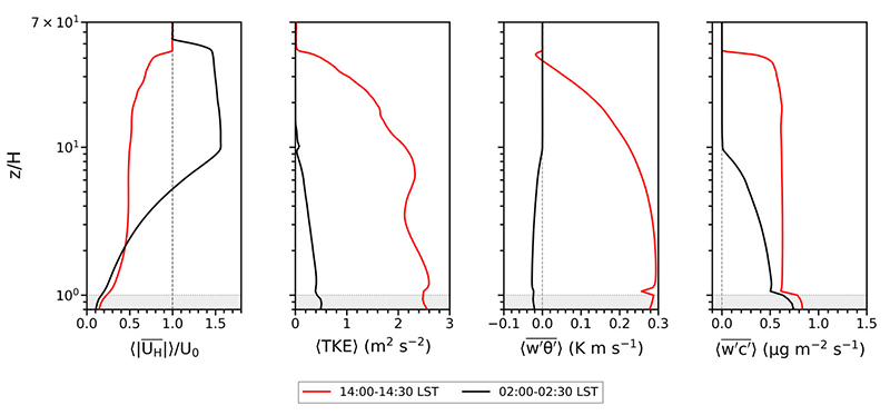 Fig. 2.