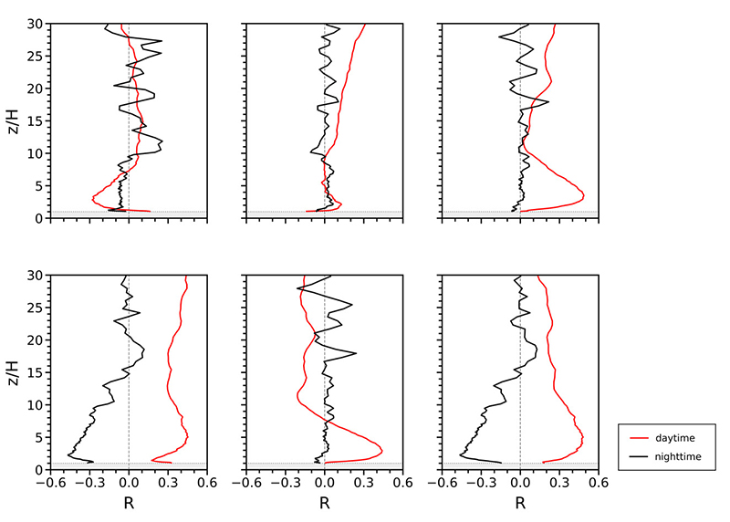Fig. 7.