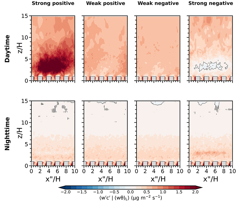 Fig. 10.