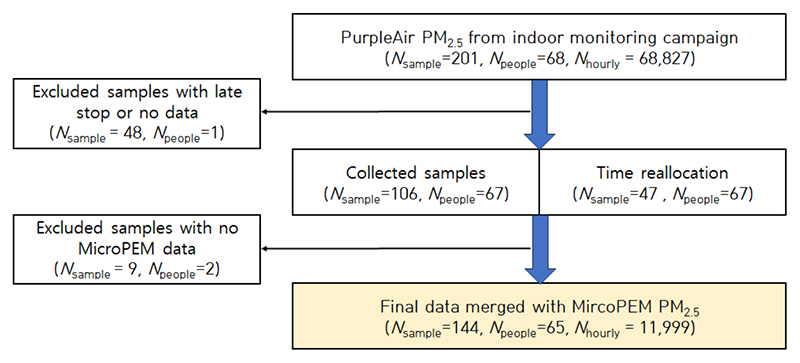 Fig. 2. Fig. 2.
